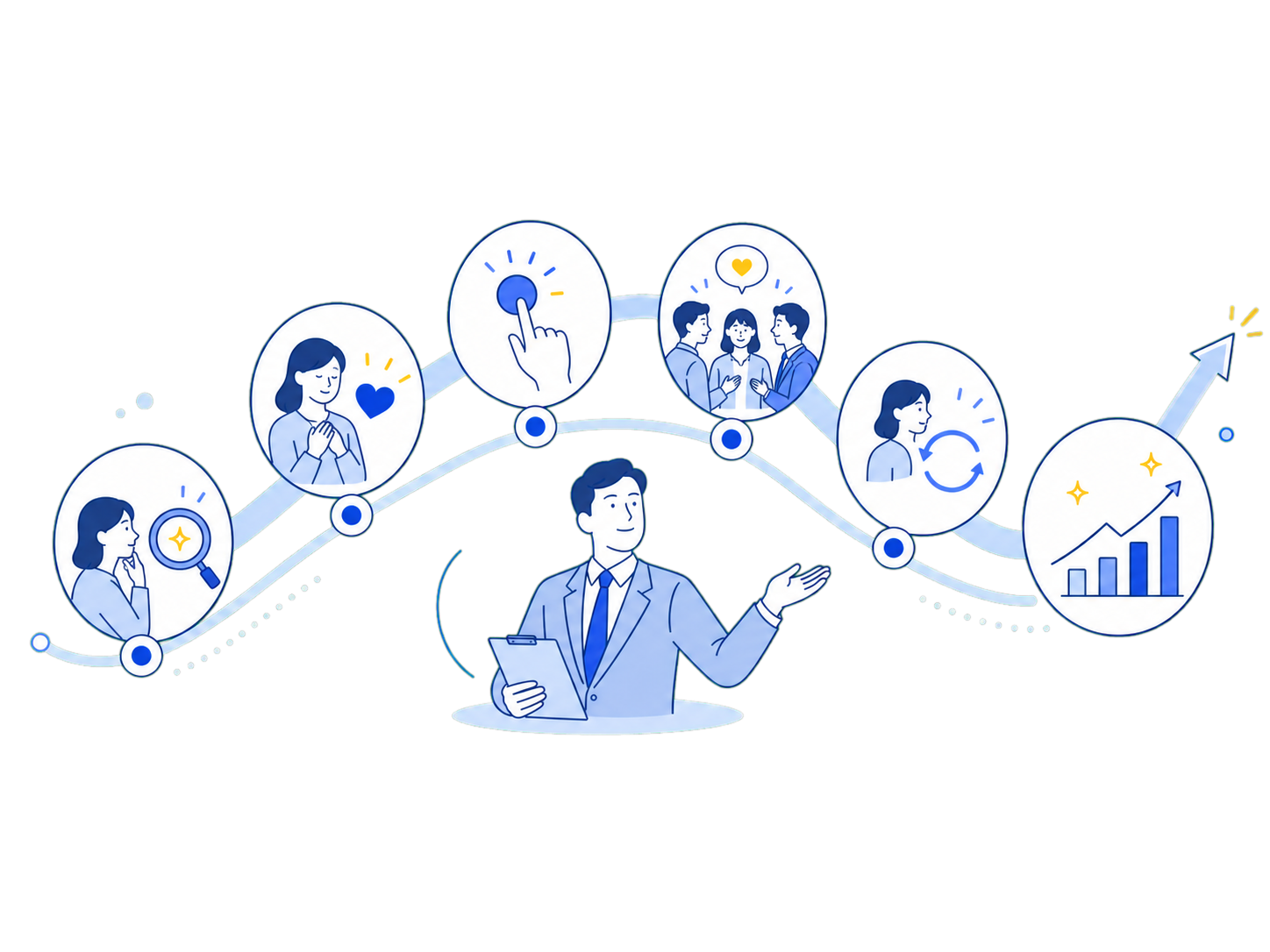 認知から継続までの関係性を設計する様子